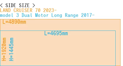 #LAND CRUISER 70 2023- + model 3 Dual Motor Long Range 2017-